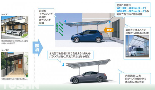 奥行き勾配カーポートのメリット