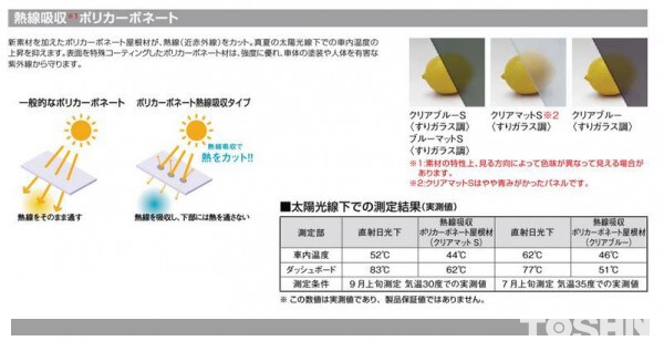 ガレージ、カーポートで夏の暑さ対策　相模原市　M様邸