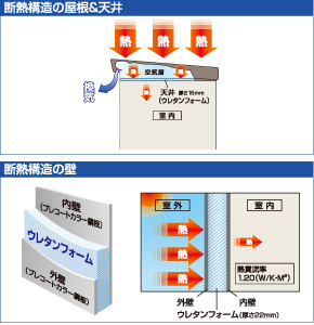 ヨド蔵　マルチ＆デラックス MD　【ヨド物置】