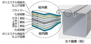 ヨド倉庫　【ヨド物置】