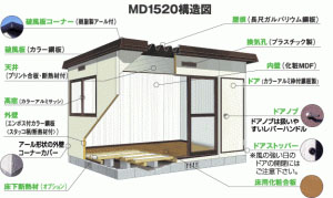 スズキハウス　プレハブ　構造図